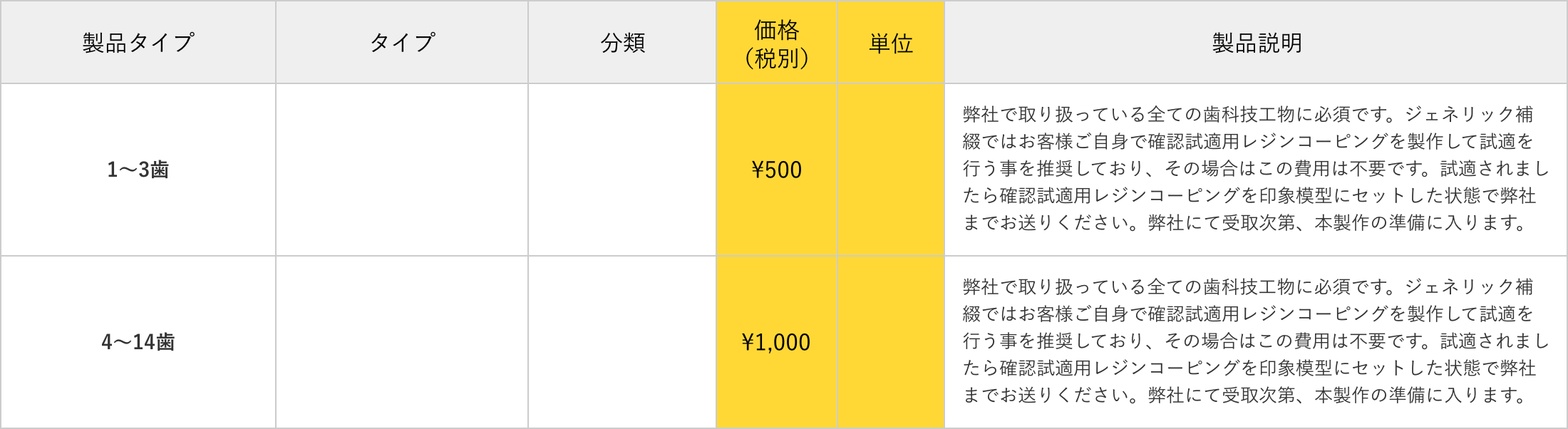 表：1〜3歯/7〜14歯